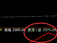 焦炭:日线上界精准触及,感受快乐 的回撤