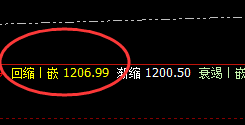 铁矿石:精准策略、神奇而完美的跟踪波动结构