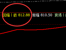动力煤:只要我们愿意,任何周都可随心所欲进行精准交易
