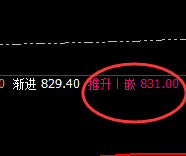 动力煤:只要我们愿意,任何周都可随心所欲进行精准交易