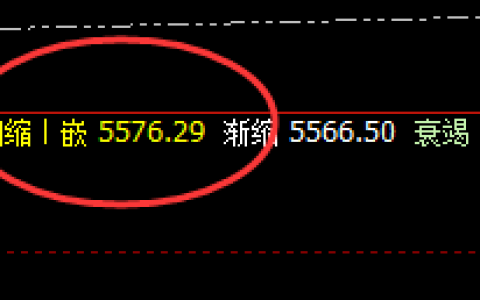 热卷：精准单边运行结构，回撤低点4小时完美波动