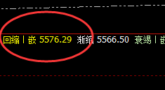 热卷:精准单边运行结构,回撤低点4小时完美波动