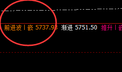 热卷:精准单边运行结构,回撤低点4小时完美波动