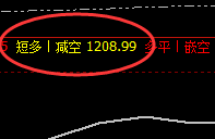 铁矿石:精准交易策略,每一个结构精准把握