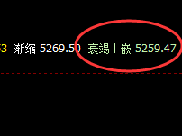 螺纹:8点价差精准低点触及,午后加速上行