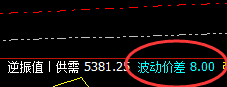 螺纹:8点价差精准低点触及,午后加速上行