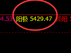 螺纹:8点价差精准低点触及,午后加速上行