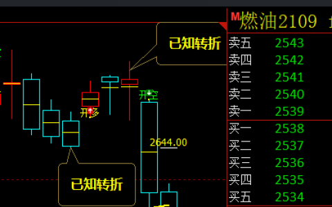 燃油：日线周期（多空信号）精准转折结构