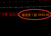 沥青:精准触及高点,疯狂直线下跌
