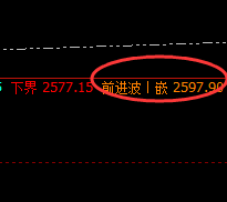 燃油:精准价格规则,燃不住的利润 哈