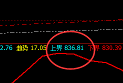 动力煤:精准回撤,低点进入回补修正结构