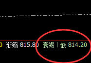 动力煤:精准回撤,低点进入回补修正结构