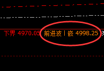 LPG:精准转折,精准价格开仓,神奇完美的表现