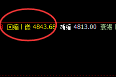 LPG:精准转折,精准价格开仓,神奇完美的表现