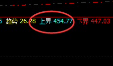 原油:是规则赋予了价格的完美波动结构