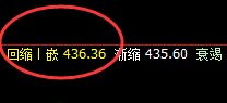 原油:是规则赋予了价格的完美波动结构