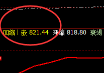 动力煤:精准回撤低点,完美拉升高点