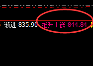动力煤:精准回撤低点,完美拉升高点