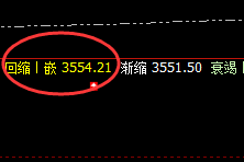豆粕:4小时结构精准洗盘,低点回撤精确触达