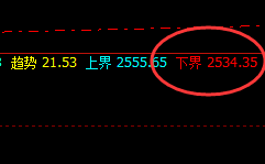 燃油:精准价格向上修正结构,低点回撤精准触及