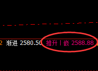 燃油:精准价格向上修正结构,低点回撤精准触及