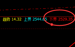 甲醇:4小时结构精准修正运行,需应对跟踪