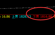 焦煤:4小时精准回撤低点,午后触及前进波
