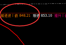 动力煤:按照规则精准完成回补修正第一个结构