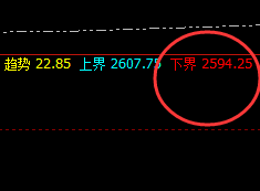 甲醇:4小时低点精准拉升,并冲高回落