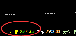 燃油:4小时精准回撤,高点成功进入价格修正结构