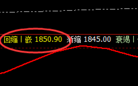 焦煤：精准无误冲高回落，且低点依然处于强势波动