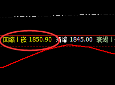 焦煤:精准无误冲高回落,且低点依然处于强势波动