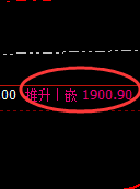 焦煤:精准无误冲高回落,且低点依然处于强势波动