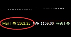铁矿石：周线级别精准冲高回落，单日波动放大
