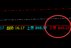 动力煤:回补修正结构全部精准完成触及