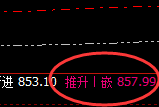 动力煤:回补修正结构全部精准完成触及
