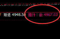 LPG:精准冲高回落,完美快速回升