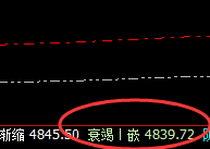 LPG:精准冲高回落,完美快速回升