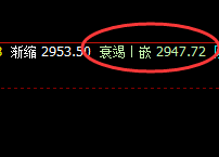 菜粕:冲高回落,大开大合,只有规则才可以实现精准把控