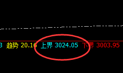 菜粕:冲高回落,大开大合,只有规则才可以实现精准把控