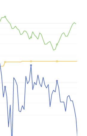 7月12日:钢厂盘面利润 大幅走缩52.17