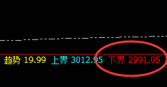 菜粕:规则交易,精准开仓,此乃独一无二