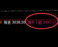 菜粕:规则交易,精准开仓,此乃独一无二