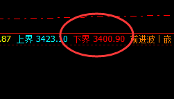 沥青:精准无误完成日线价格结构的波动