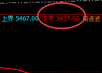 沪银:日线价格结构高点精准完成运行