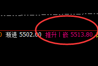 沪银:日线价格结构高点精准完成运行