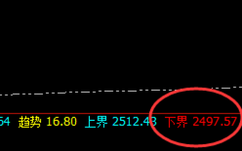 焦炭：精准无误，完成日线的价格运行结构