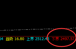 焦炭:精准无误,完成日线的价格运行结构