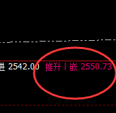 焦炭:精准无误,完成日线的价格运行结构