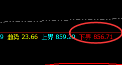 动力煤:精准低点回撤结构,高点完成日线结构